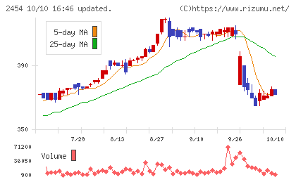 オールアバウトチャート