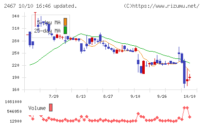 ＶＬＣセキュリティチャート