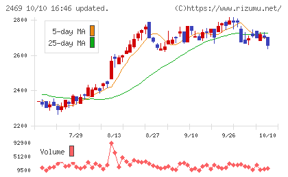 ヒビノチャート