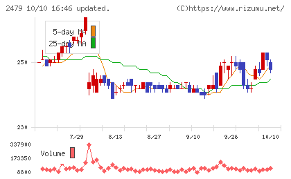 ジェイテックチャート