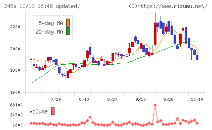 キッズスターチャート