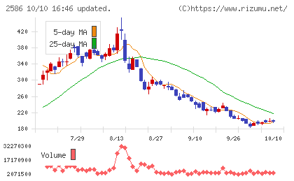 フルッタフルッタチャート