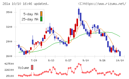 日水コンチャート