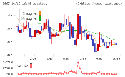 イメージ ワンチャート