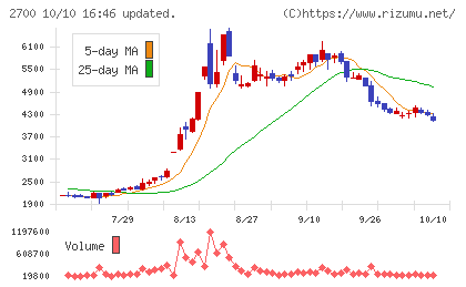 木徳神糧チャート