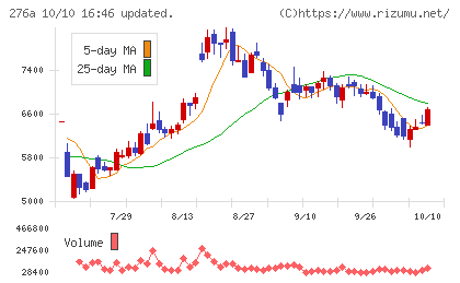 ククレブ・アドバイザーズチャート