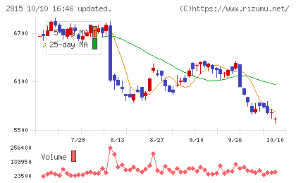 アリアケジャパンチャート