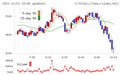 やまみチャート