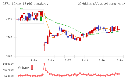 ニチレイチャート