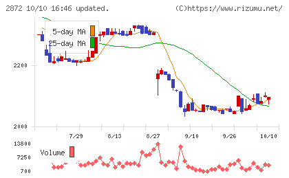 セイヒョーチャート