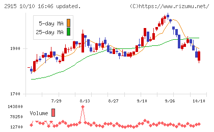 ケンコーマヨネーズチャート