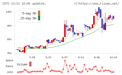 グッドライフカンパニーチャート