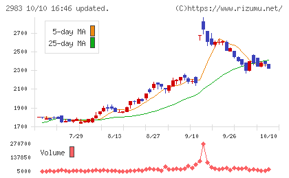 アールプランナーチャート