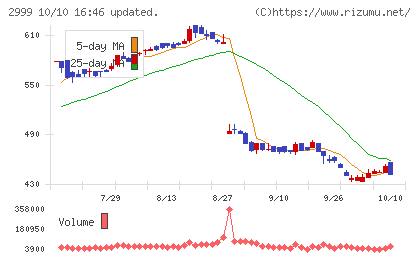 ホームポジションチャート