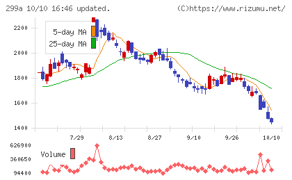 クラシルチャート