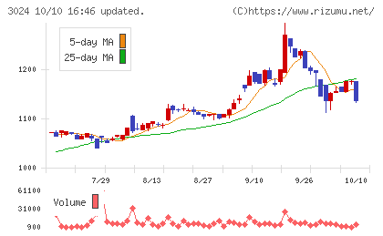 クリエイトチャート