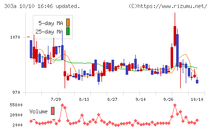 ｖｉｓｕｍｏチャート