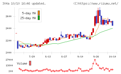 フォルシアチャート