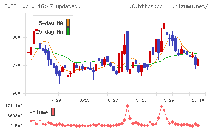 スターシーズチャート