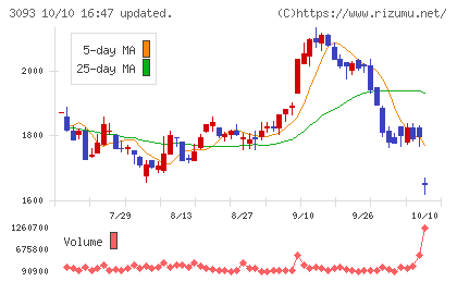 トレジャー・ファクトリーチャート