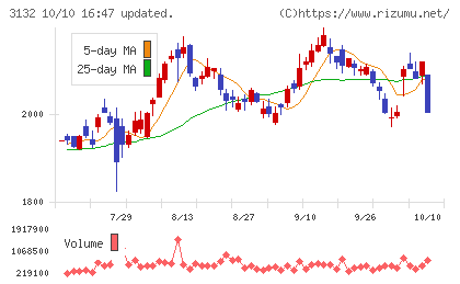 マクニカホールディングスチャート