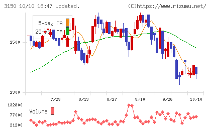 グリムスチャート