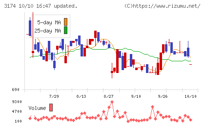 ハピネス・アンド・ディチャート
