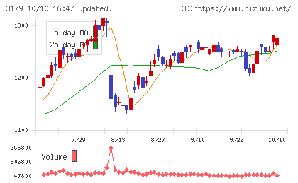 シュッピンチャート