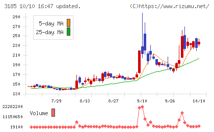 夢展望チャート