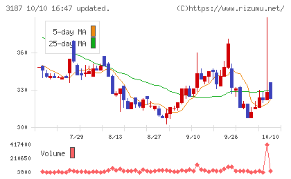 ミラタップチャート