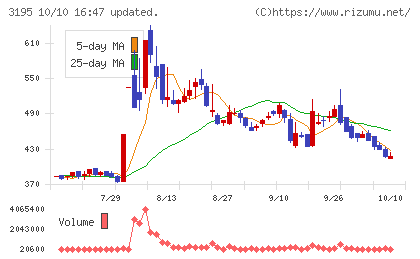 ジェネレーションパスチャート
