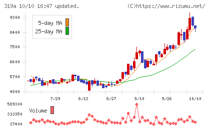 技術承継機構チャート