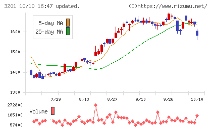 ニッケチャート
