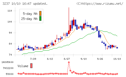 イントランスチャート