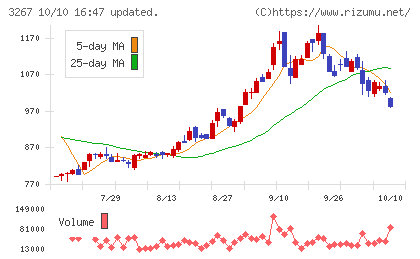 フィル・カンパニーチャート
