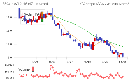 ＴａｌｅｎｔＸチャート