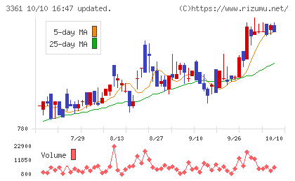 トーエルチャート