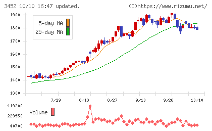 ビーロットチャート