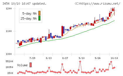 ファーストブラザーズチャート