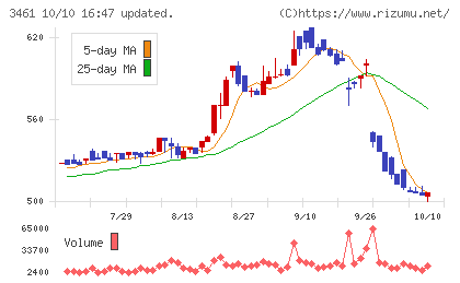 パルマチャート