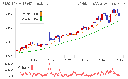 グローバル・リンク・マネジメントチャート