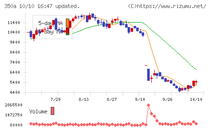 デジタルグリッドチャート