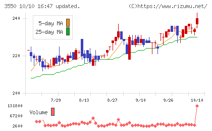 スタジオアタオチャート