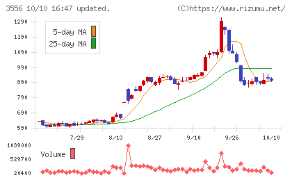 リネットジャパングループチャート