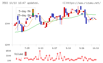 オーベクスチャート