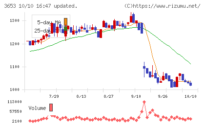 モルフォチャート