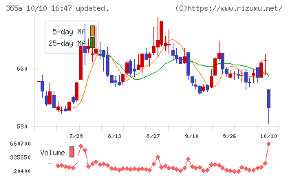 伊澤タオルチャート