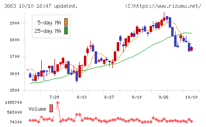 セルシスチャート