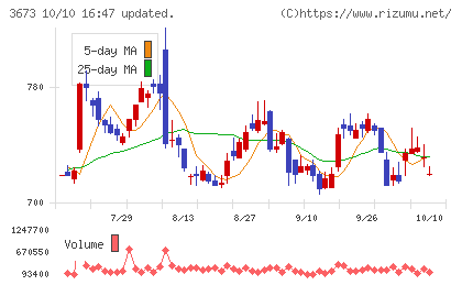 ブロードリーフチャート