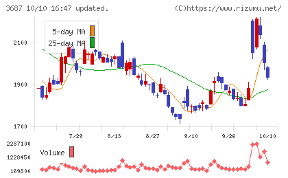 フィックスターズチャート